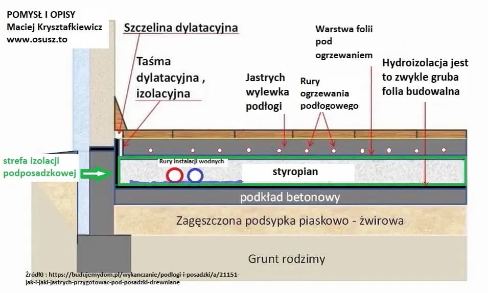 Suszenie posadzki z ogrzewaniem podłogowym - kluczowe zasady