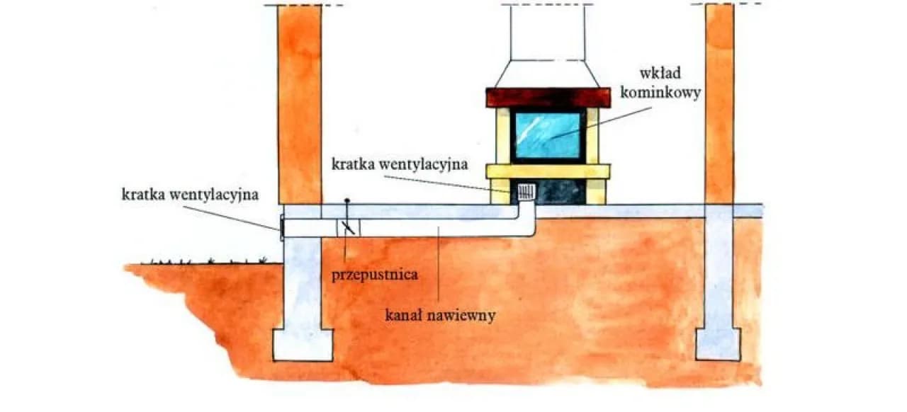 Jak doprowadzić powietrze do kominka? Metody i wymagania, które musisz znać