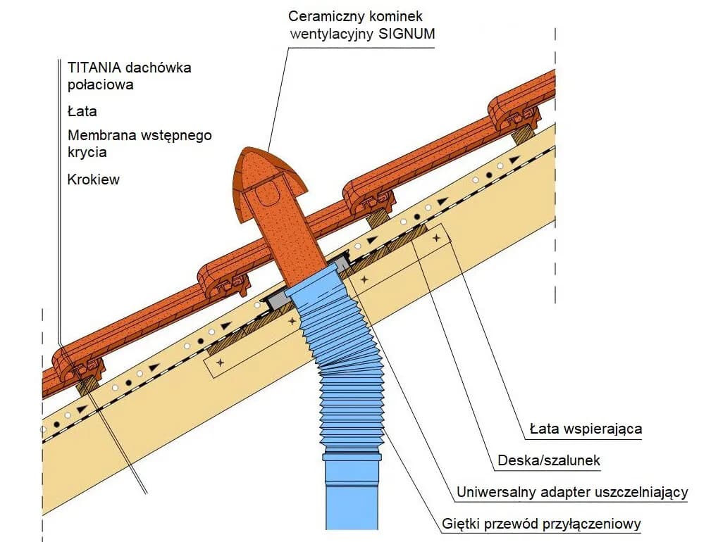 Jak połączyć kominek wentylacyjny z kominem i uniknąć najczęstszych błędów