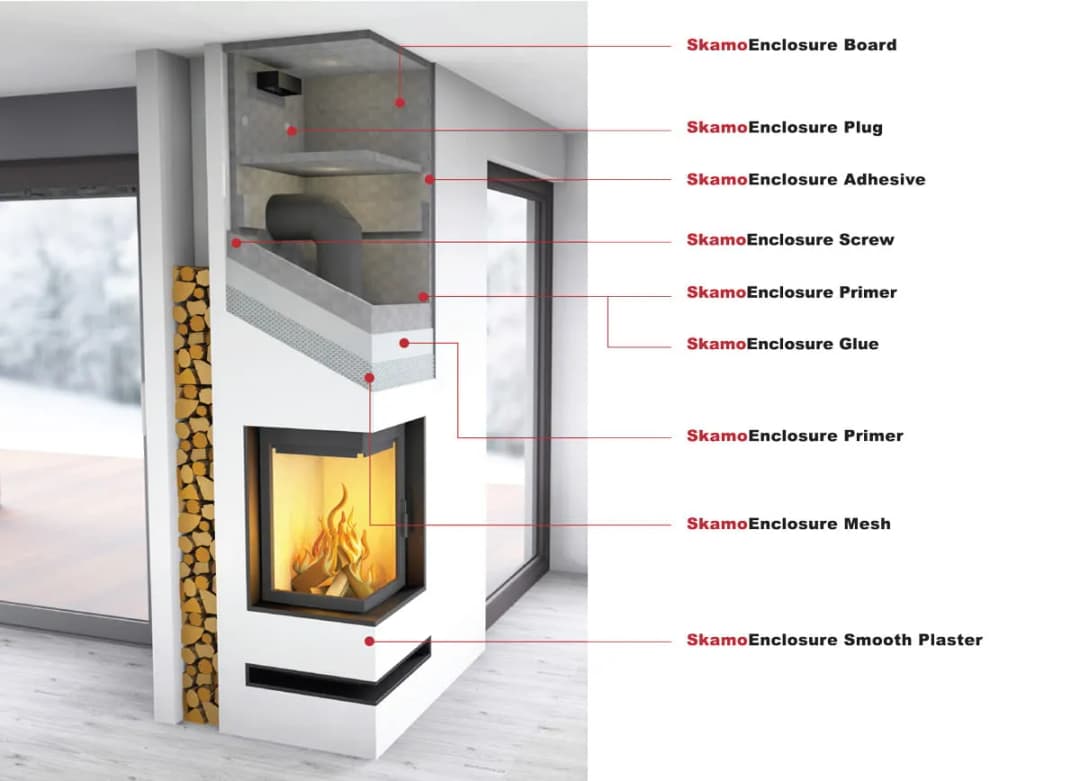 Obudowa wkładu kominkowego narożnego: materiały i techniki wykonania
