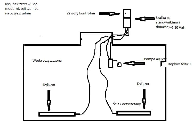 Adaptacja szamba na oczyszczalnię biologiczną: Krok po kroku