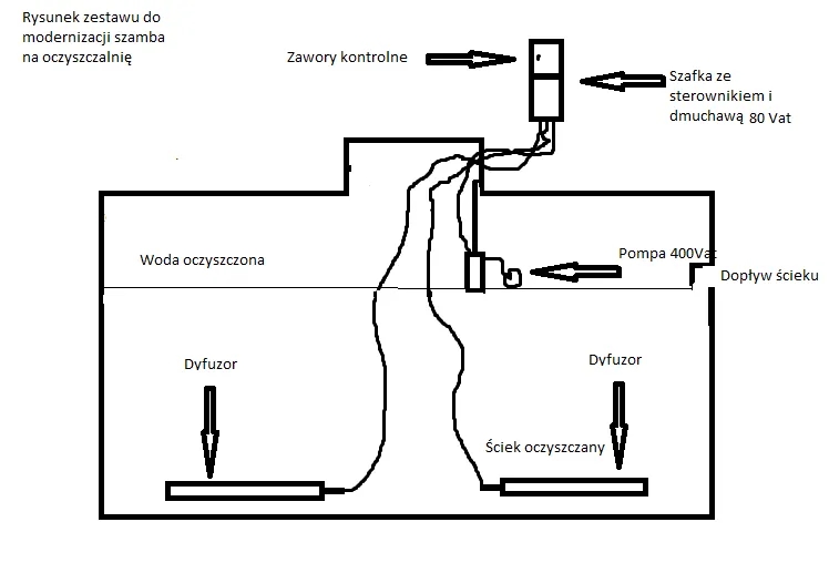Adaptacja szamba na oczyszczalnię biologiczną: Krok po kroku