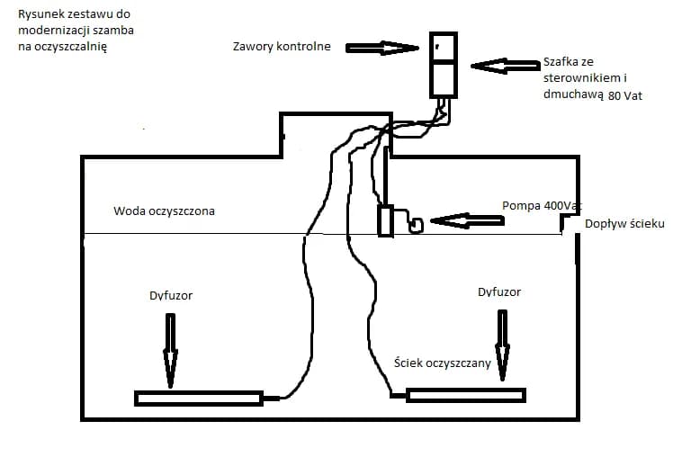 Adaptacja szamba na oczyszczalnię biologiczną: Krok po kroku