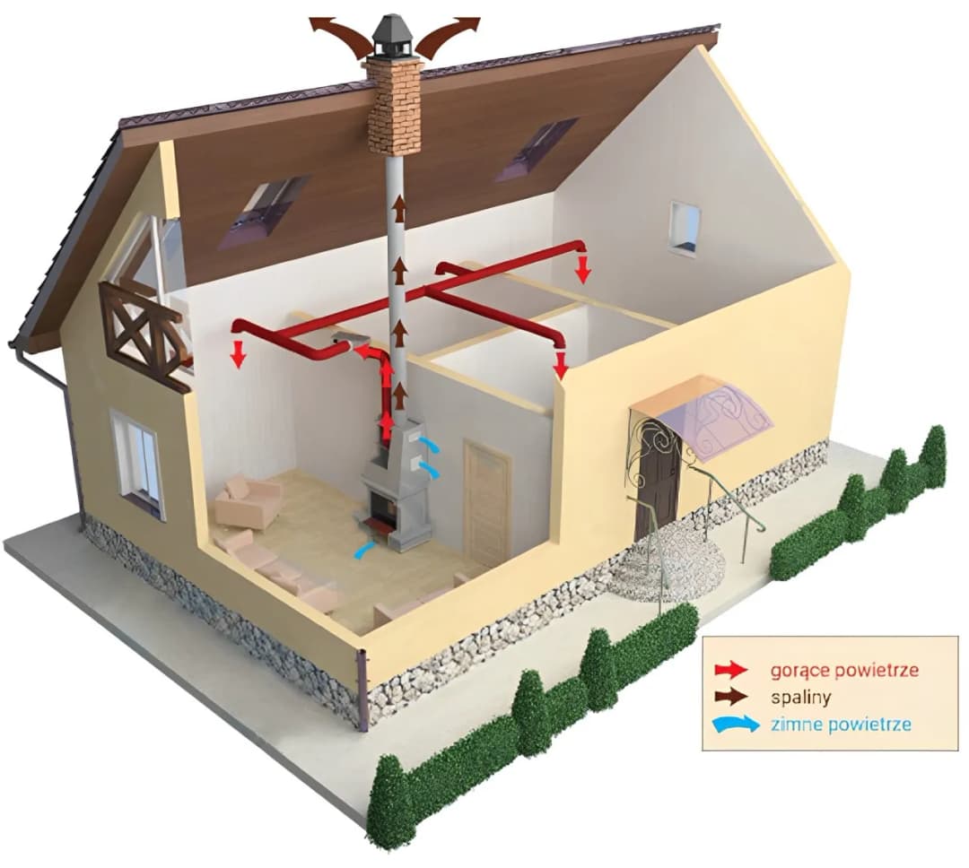 Jak rozprowadzić ciepło z kominka: skuteczne metody i porady dla Ciebie