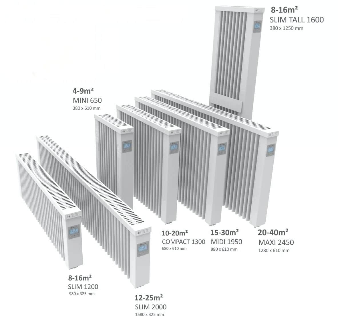 Jakie ogrzewanie elektryczne do mieszkania - wybierz najlepsze i oszczędzaj