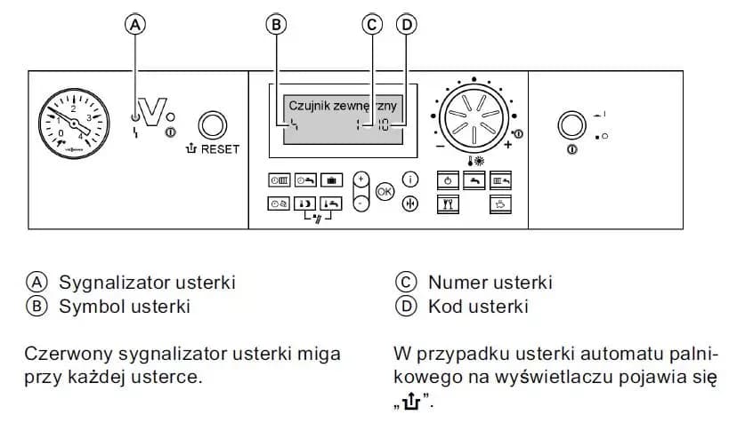 Kody usterek Vitodens 200: Diagnozuj i naprawiaj problemy kotła