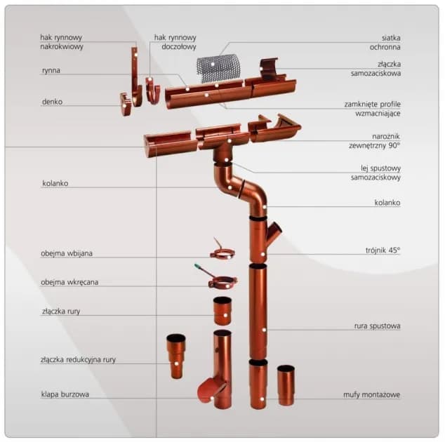 Rynny na wymiar: Jak dopasować system do Twojego domu?