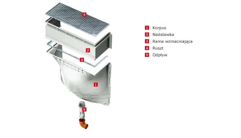 Doświetlacze okien piwnicznych: skuteczne rozwiązania i korzyści