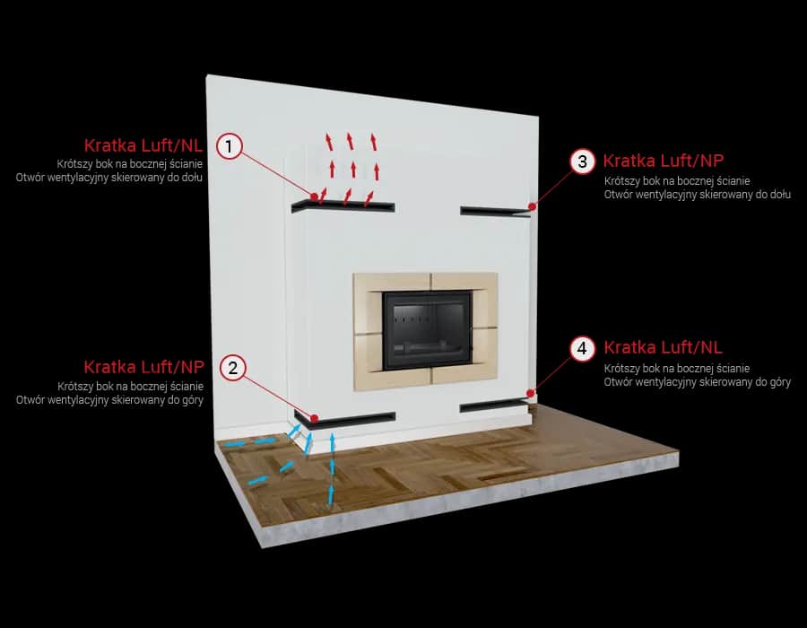 Prawidłowa wysokość kratek w kominku – klucz do efektywności wentylacji
